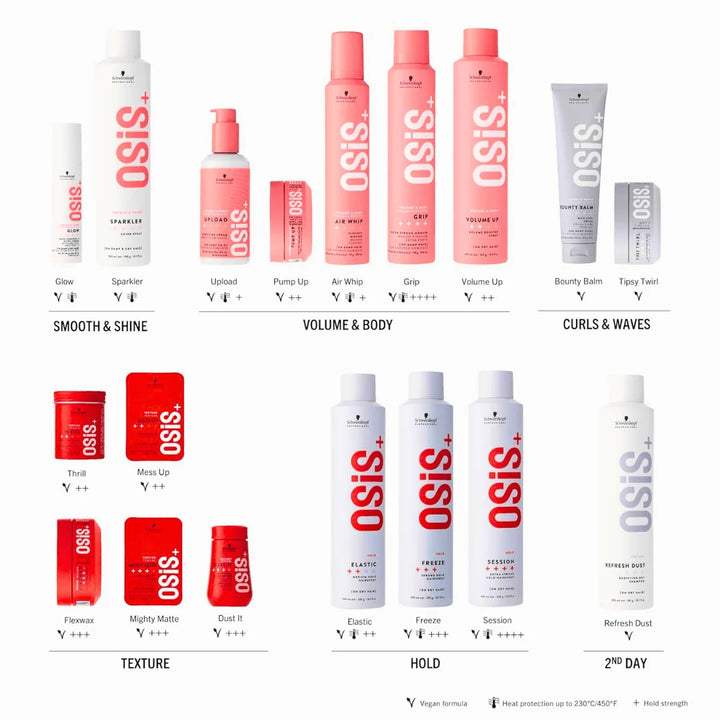 Kit Schwarzkopf Osis+ 2 Ceras Mighty Matte Cera 100ml Promo Pack